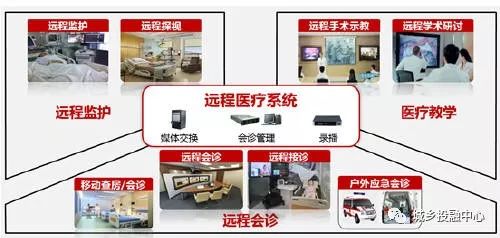 中鐵錦繡集團城鄉(xiāng)投融中心引領大慶建成互聯(lián)網遠程醫(yī)療試點，以信息技術降成本、省時間、優(yōu)服務