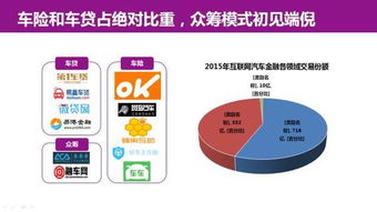 49頁PPT深度解析 互聯網汽車服務領域的創業、投資與趨勢