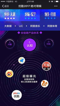 互動(dòng)H5設(shè)計(jì) 驅(qū)動(dòng)互聯(lián)網(wǎng)銷售增長的創(chuàng)新引擎